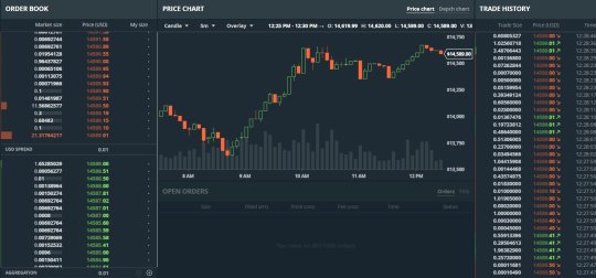 Coin Exchange Market Orders